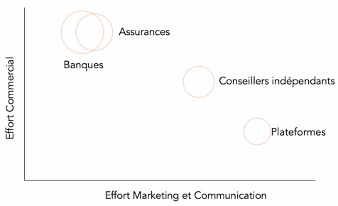 Effort Marketing et Communication