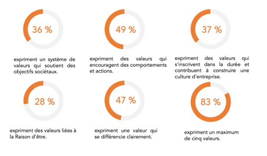 Gestionnaires d'investissements