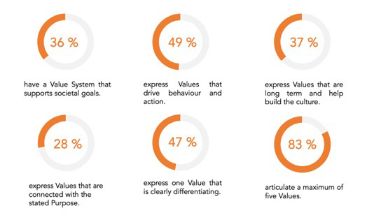 Value System Evaluation