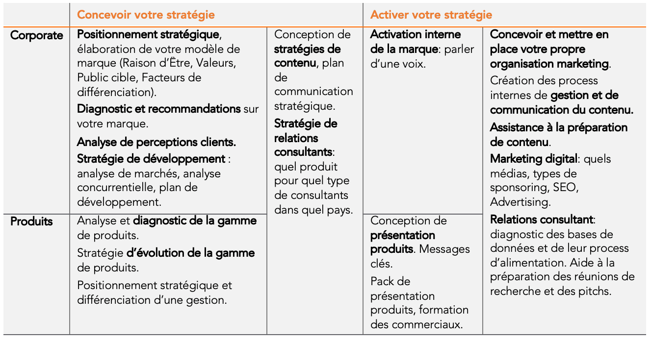 Notre accompagnement marketing