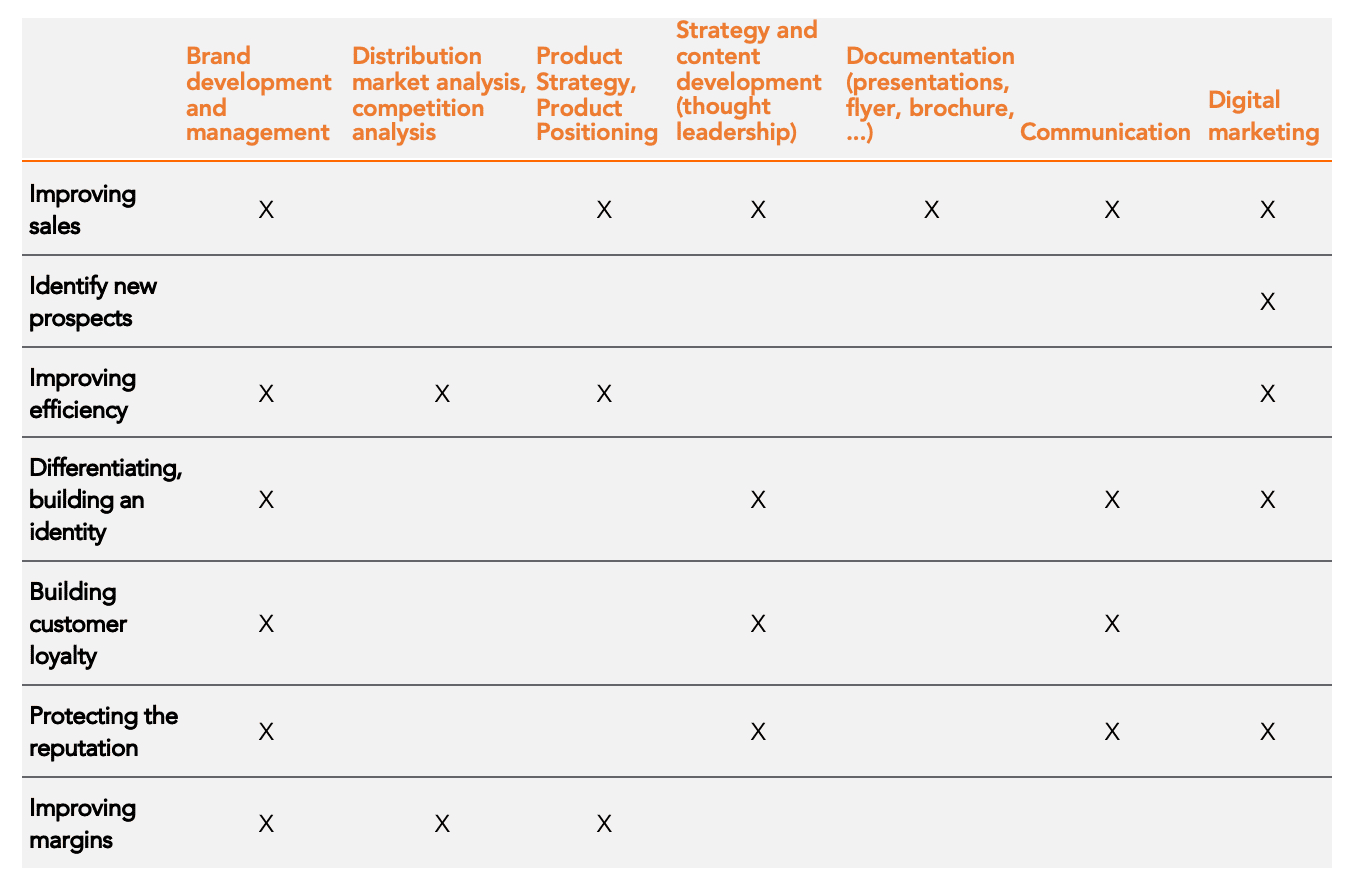 Benefits that an asset manager can. expect from marketing