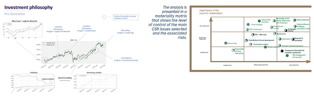 Investment Philosophy and CSR Issues