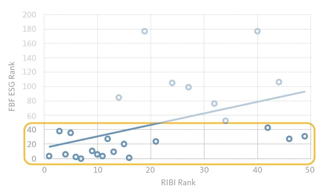 RIBI Bank