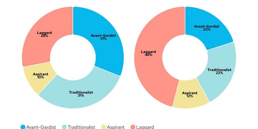 European versus overall responsible investment commitment